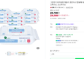 [오늘끝딜+슈퍼적립] 그린핑거 유아용품 데일리 클린티슈 캡 50매 10팩 / 엠보싱 소독티슈, 손소독티슈 (23,500원 / 배송 무료)