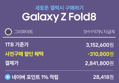 [사전구매 할인 그라파이트] 삼성 공식 갤럭시 Z폴드8 1TB 자급제 SM-F971N LIVE (2,841,800원 / 배송 무료)