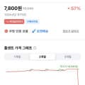 [쿠팡]바세린 50ml 16개 (7800원, 쿠팡와우무료)