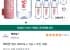 에비앙 생수 500ml x 12p + 우산 세트