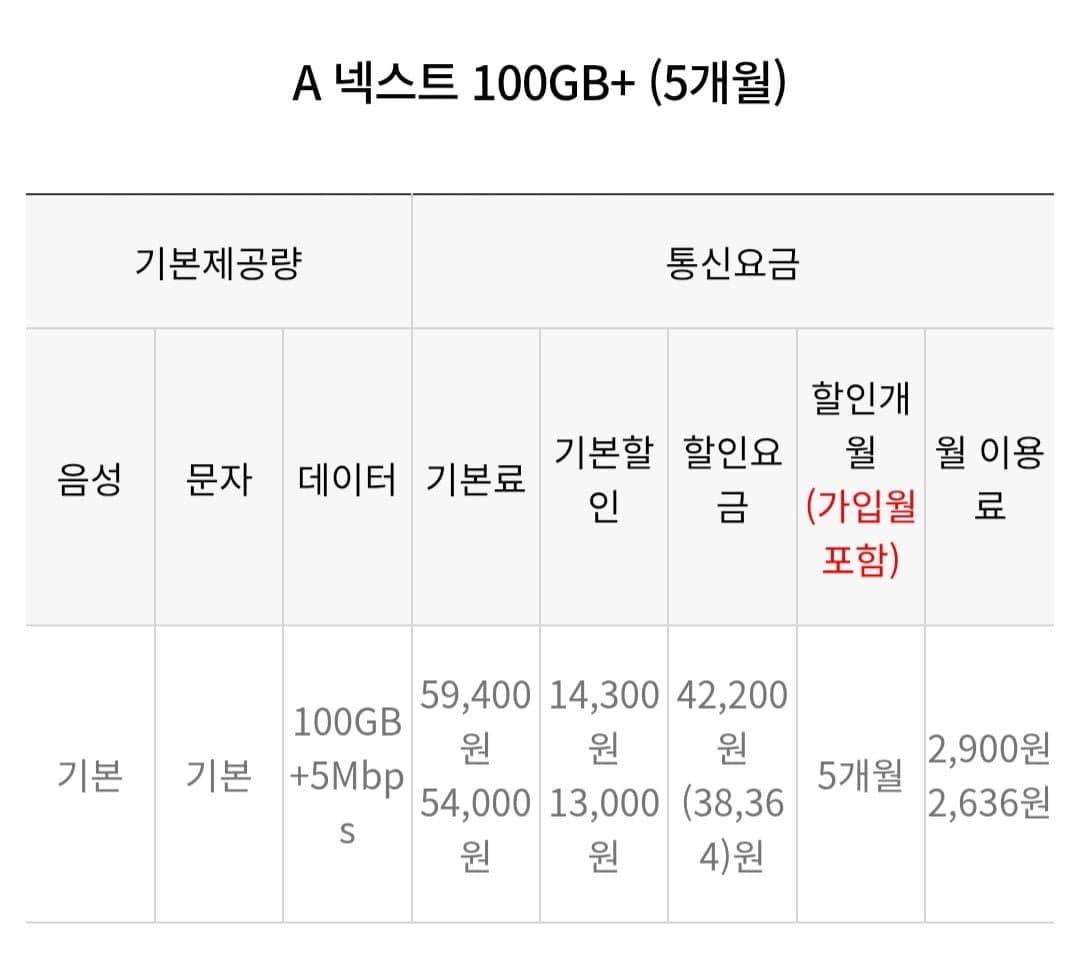 [에이모바일]skt망 알뜰요금제 데이터 100기가+5M (5개월간 2,900원/무료)